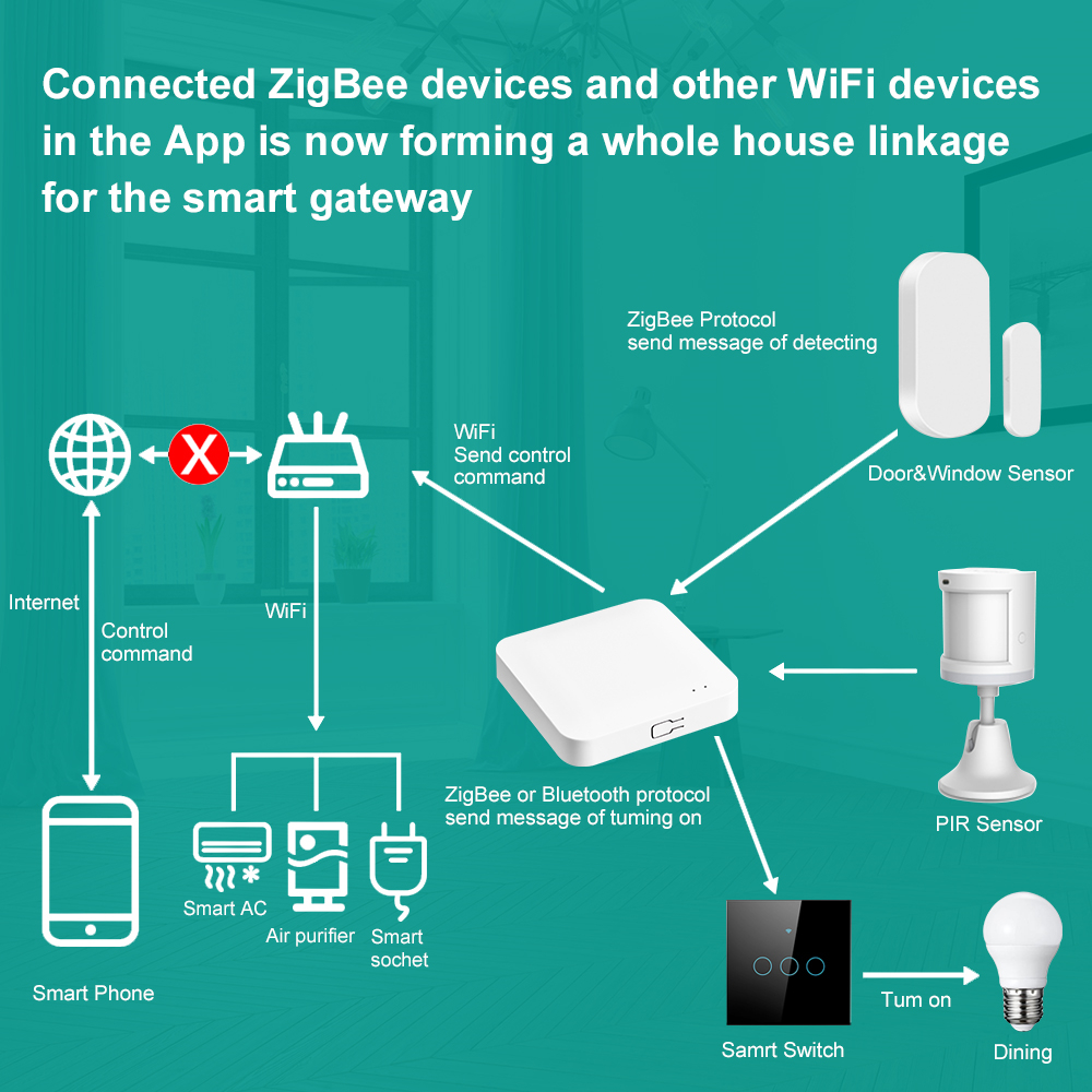 Smart Life Multi-mode Gateway  - مراجعة Home Cinema App وسعره