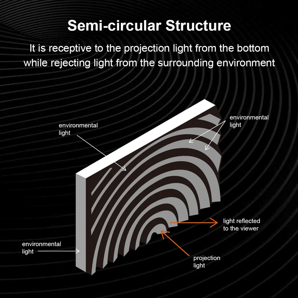 Fscreen Aura Series Fresnel AL - مراجعة Projector Screen 100 Inch وسعره
