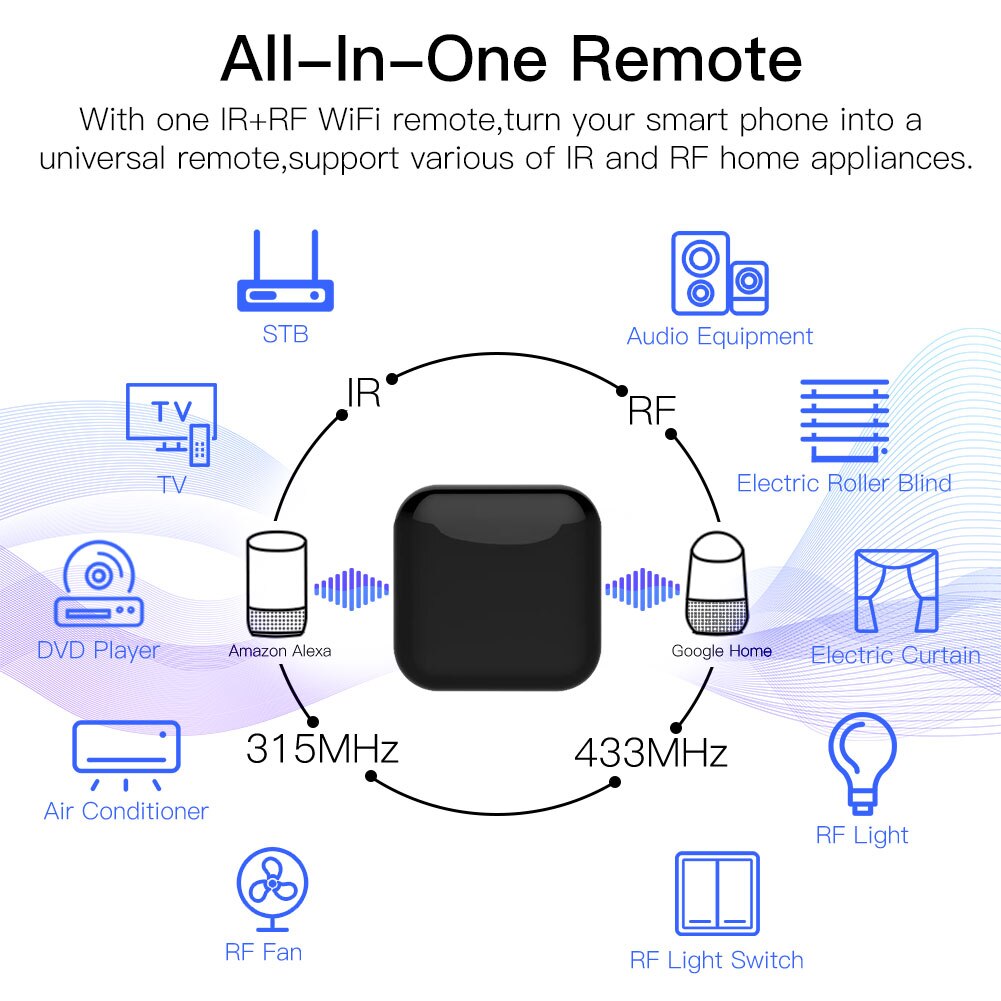MOES Tuya WiFi IR RF Remote fo - مراجعة Home Cinema App وسعره