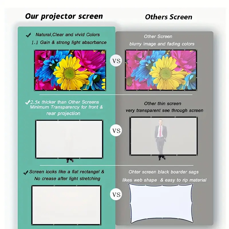Projector Screen 16:9 Indoor/O - مراجعة Projector Screen 100 Inch وسعره