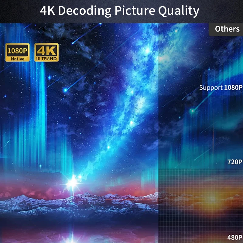 CAIWEI A10Q Projector 4K Full  - مراجعة Home Cinema Led Projector وسعره